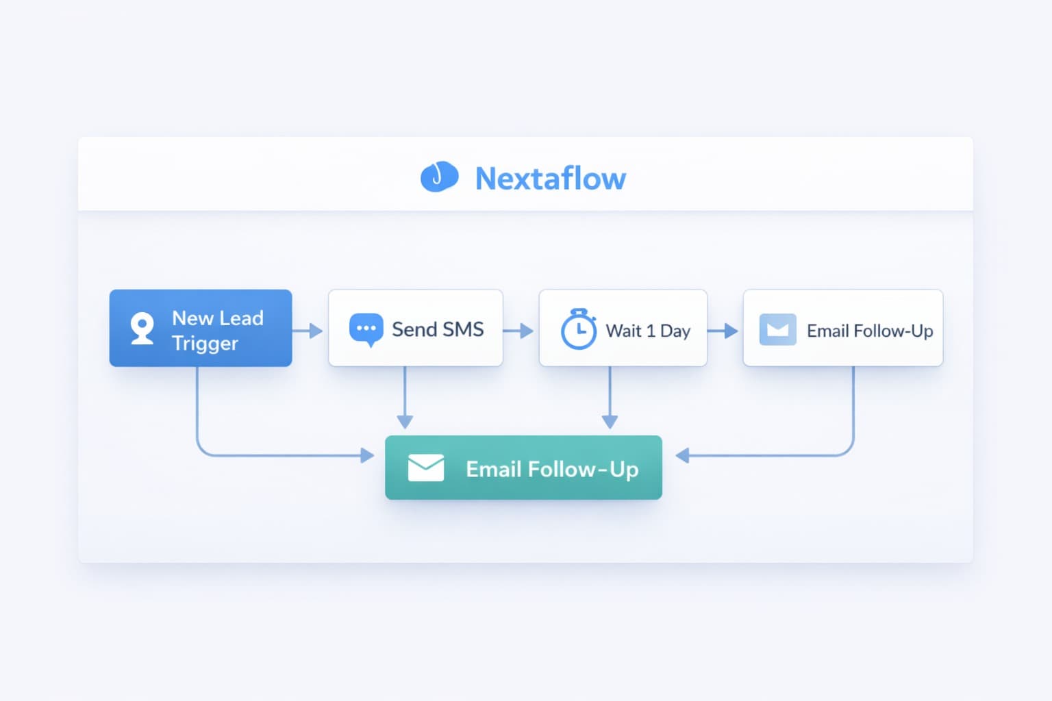 MARKETING AUTOMATION